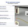 Кегератор HICOLD BR-1/GNK